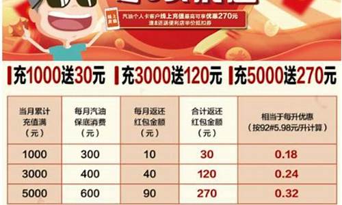 7.13油价_711油价锁定91