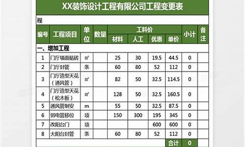 油价变更记录表格模板_油价变更日