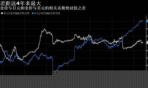澳洲黄金多少钱一克_2021澳洲金价便宜吗