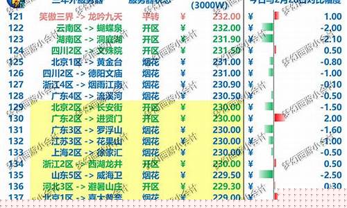 梦幻5月各区金价_梦幻全区金价
