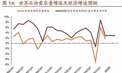 石油跟石化的汽油价格_石化企业跟油价的关系