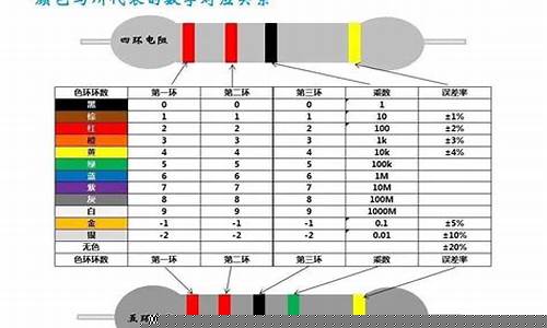 电阻红紫棕金价格_红紫棕金是什么电阻