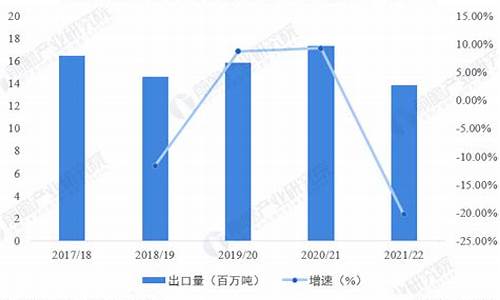 2021年油菜籽油价格_油菜籽油价格行情