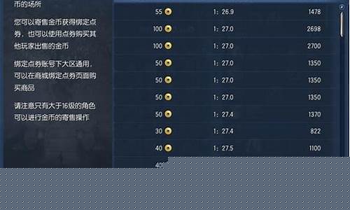 剑灵金价15比例_剑灵金价比例2022