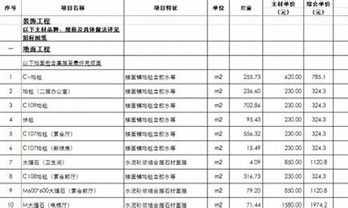 装修清单五金价格_装修五金材料清单
