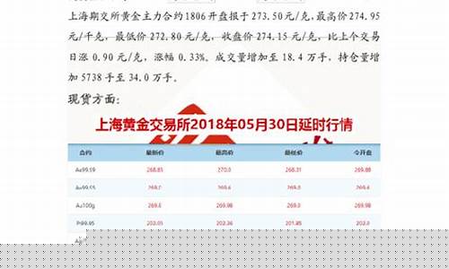 金价跳水原因_金价避险升温支撑