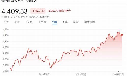 对冲基金策略风险最低_最低对冲基金价格