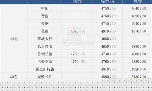 泰州镀镍厂_泰州钢材镀金价格