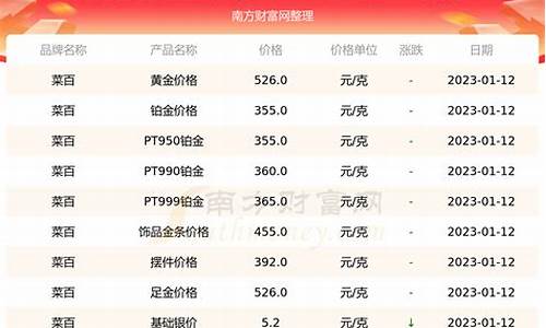 菜百金价走势图2019_菜百金价历史走势