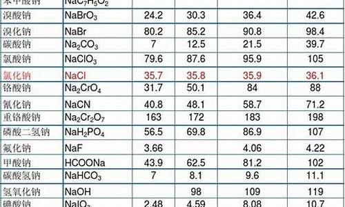 硝基苯溶于盐酸_硝基盐酸溶解金价格表