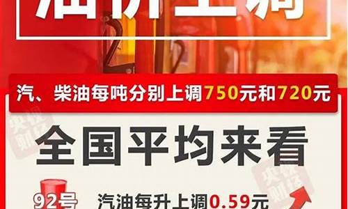 油价调整规矩_油价后续如何调整