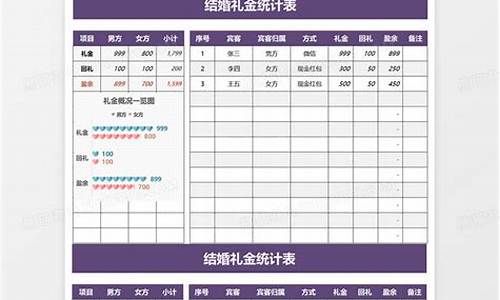 北京婚礼礼金价格表大全_北京婚礼礼金价格表