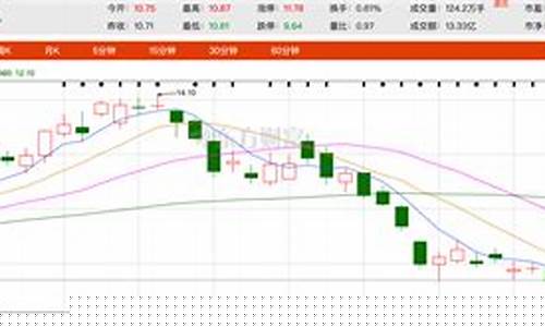 金价1750美元_1320美元金价