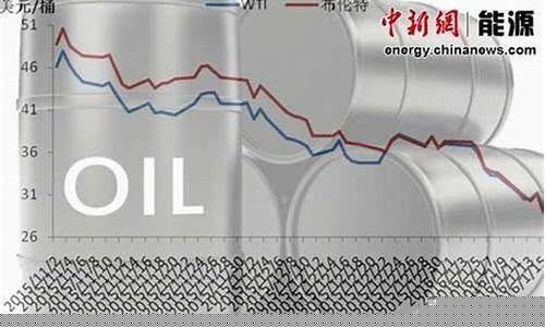 国际油价最近跌了多少_国际油价最近跌了多少倍