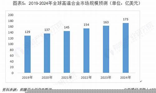 gh3044高温合金价格_长沙高温合金价钱走势