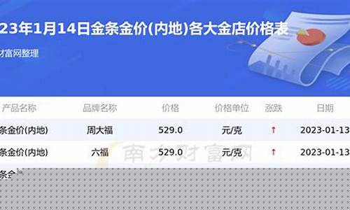 各银行实时金价查询_各银行实时金价查询今日