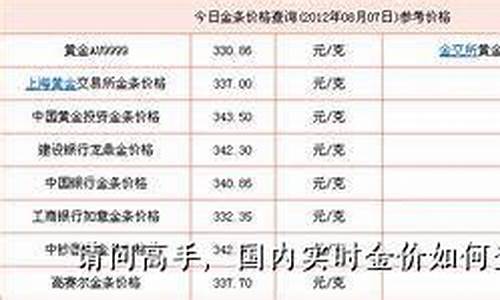如何实时监测银行金价查询_查询金价银价哪个app好