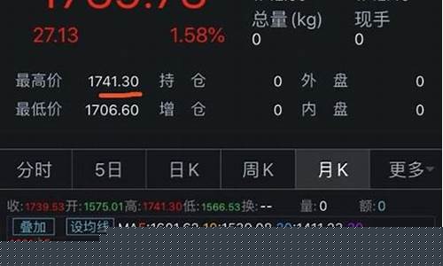 今日9999金价查询 价格表_请问今天9999金价如何