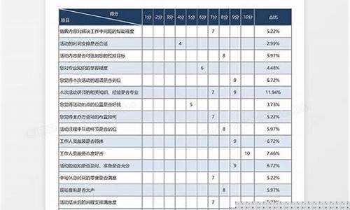 宿舍租金评估实验目的_宿舍资金价值评估方案