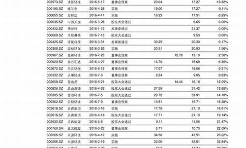 石景山区五金价格表_石景山区五金价格表最新