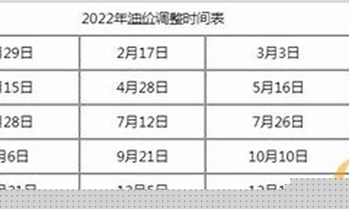 青岛油价最新2022_青岛油价调整时间表