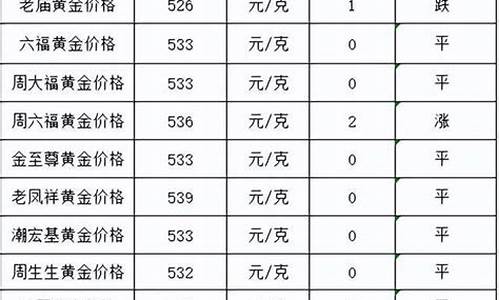 本周金价分析预期_金价本周涨幅多少合适