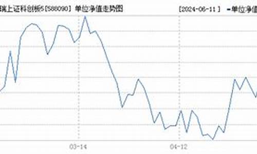 588090基金价格_588390基金