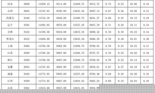 漯河油价最新信息表_漯河油价最新信息