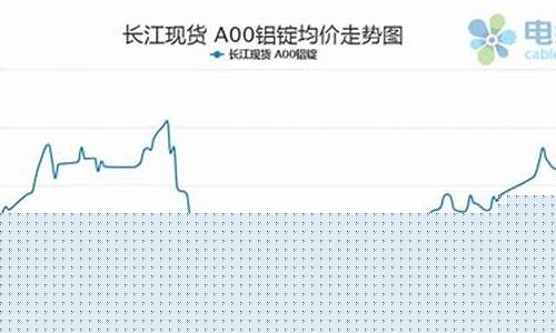 205铝合金价格_5083铝合金价格