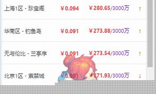 雪山金价怎么掉了_雪山首饰
