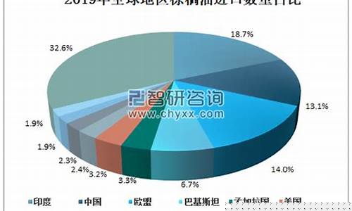 2019年棕榈油价_2020棕榈油价格走势分析