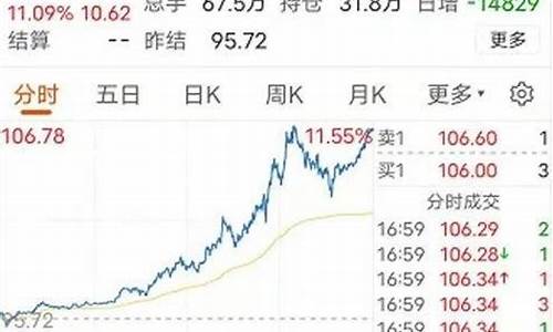 佛山油价怎么调整_佛山油价调整时间