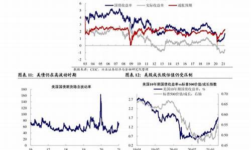 油价下调2020_油价下调2024年6月13日