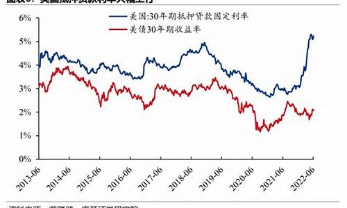 经通胀调整后的金价_通胀下的黄金