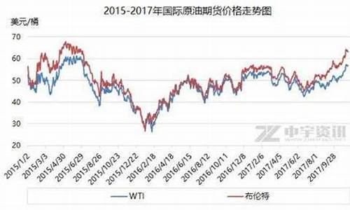 最新的国际油价多少钱一桶_国际油价格多少钱