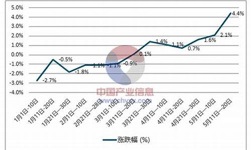 神木今日煤价最新消息_神木县柴油价格走势