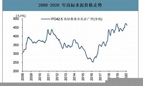 水泥柴油价格走势_水泥价格今日报价42