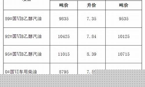 淮北最新油价优惠_淮北油价最新行情
