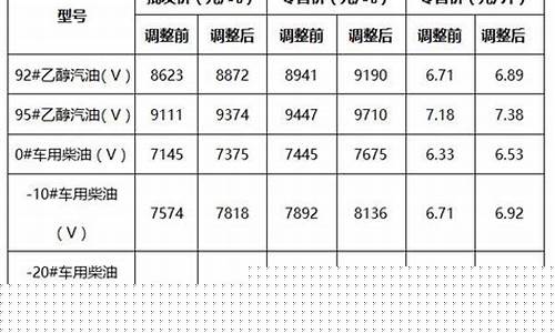 贵州独山最近油价表格图片_贵州独山最近油价表格