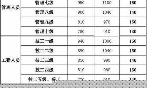 事业补助金价格补贴_2020年事业补助金