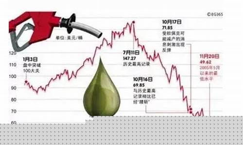油价涨利好石油股_油价暴涨受益股