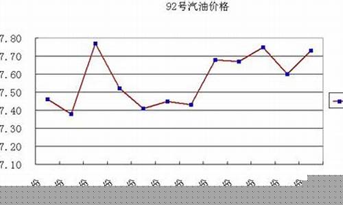 京博石化油品价格表_京博石化92油价