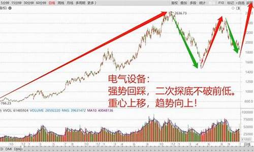 金价大反攻_金价反弹后续报道