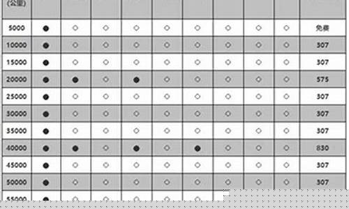 本田雅阁燃油价格表_2022款雅阁燃油