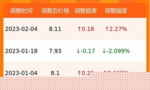 铜川国际能源油价_铜川今日油价0号柴油