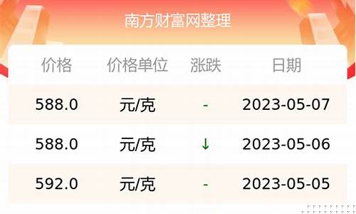 2021年元旦黄金首饰多少钱一克_元旦当天金价多少