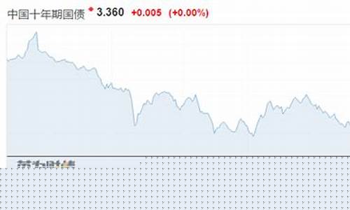 国债涨为什么金价跌_国债涨为什么金价跌了