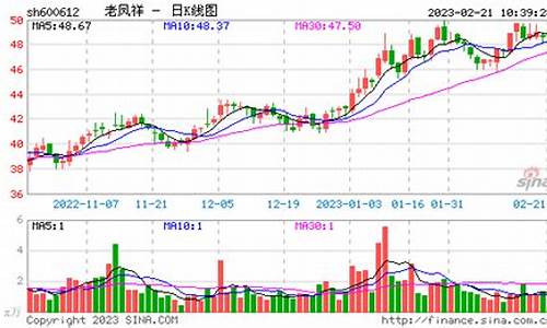 老凤祥近年来金价_老凤祥近年来金价浮动