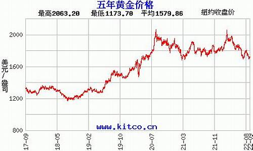 盐城金价最近价格走势如何_盐城金价最近价格走势
