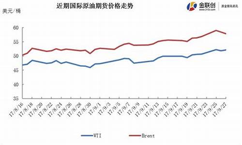 库尔德货币_库尔德公投油价理论